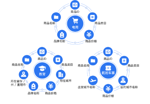 究竟有什么样的信息流代运营公司才是一家好公司