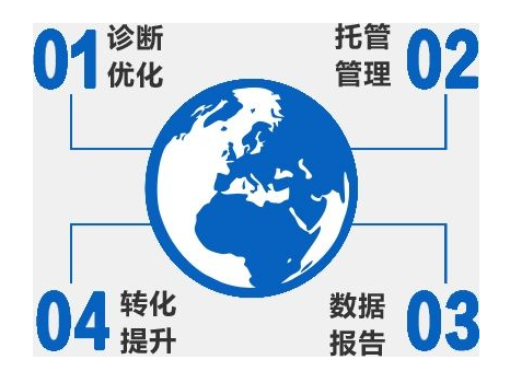 为什么非要去选择竞价托管代运营公司