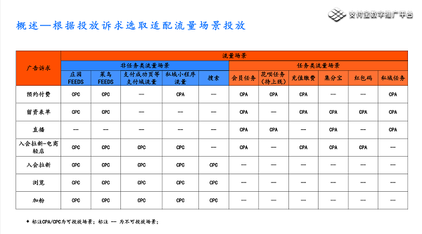 信息流推广支付宝灯光产品高返点开户