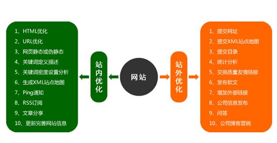竞价推广代运营主要怎么做才好