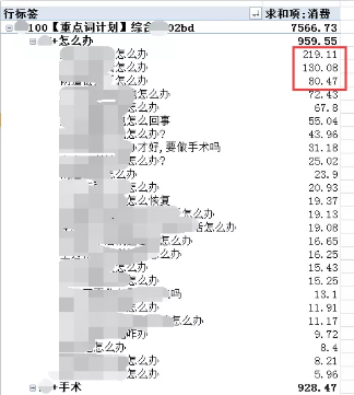 竞价推广运营处理搜索词的三个工具