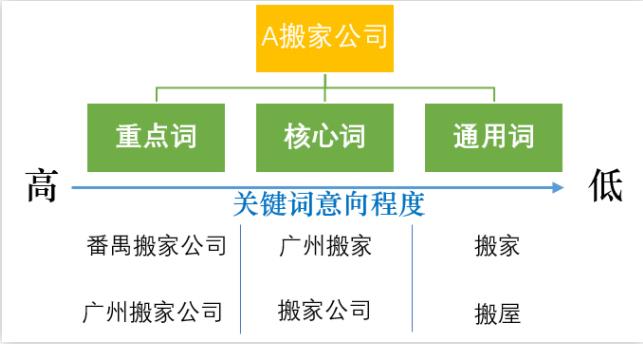 本地生活服务怎样投放