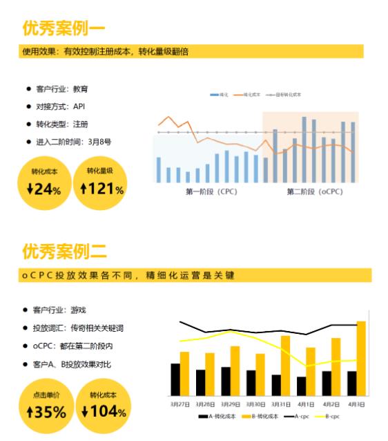 360搜索ocpc几个推广运营问题