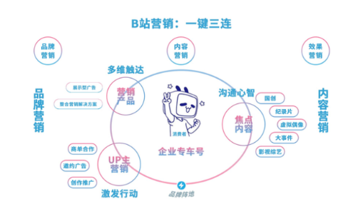 信息流代运营以下的这些技巧尽量都掌握